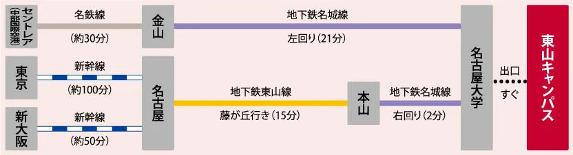 Moriyama Lab.